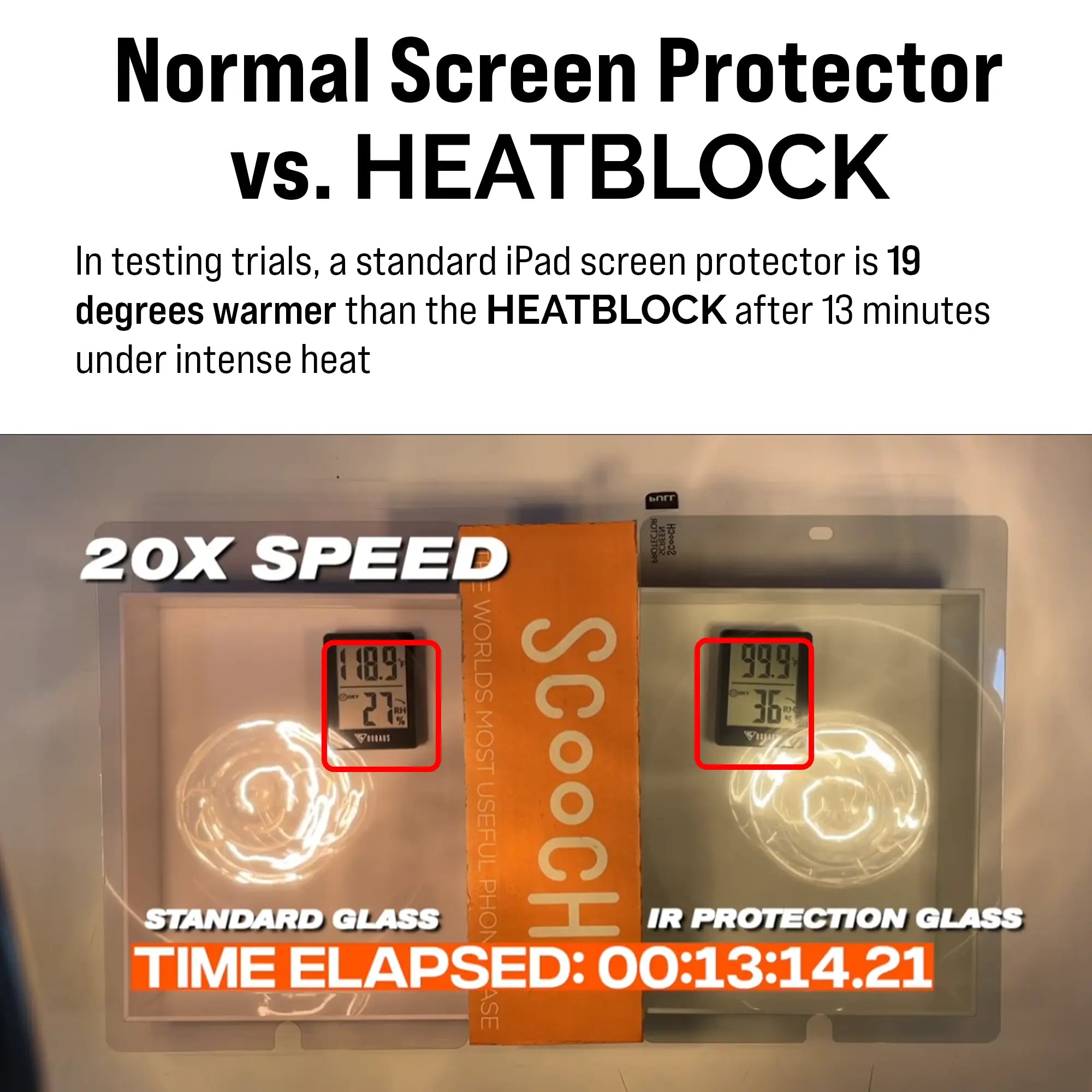 Scooch-HeatBlock Screen Protector for iPad-