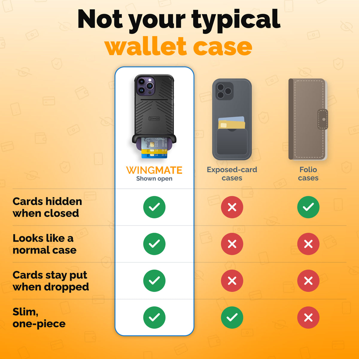 Wingmate wallet phone case comparison | gallery:wingmate-20261021
