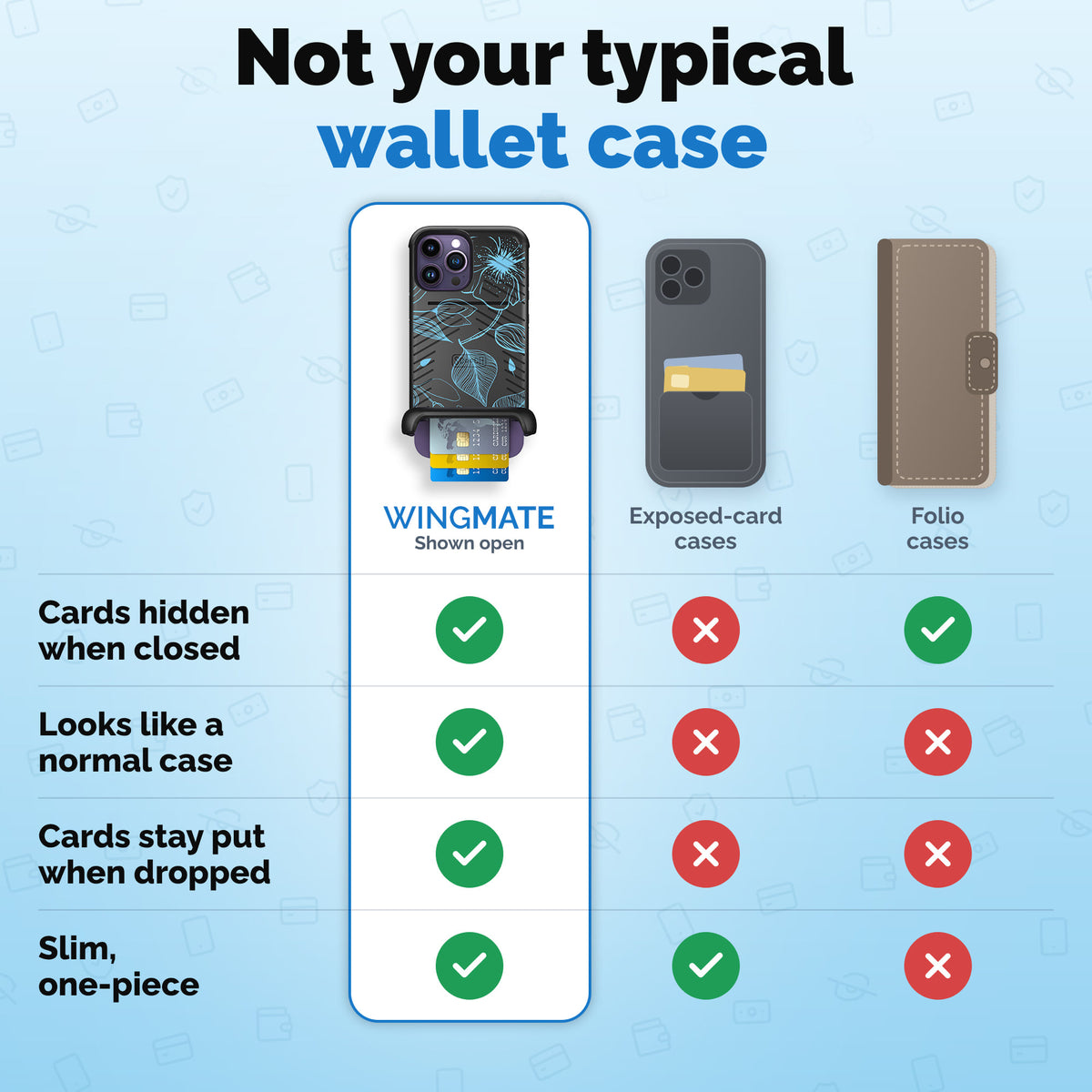 Wingmate wallet phone case comparison | gallery:wingmate-20261021