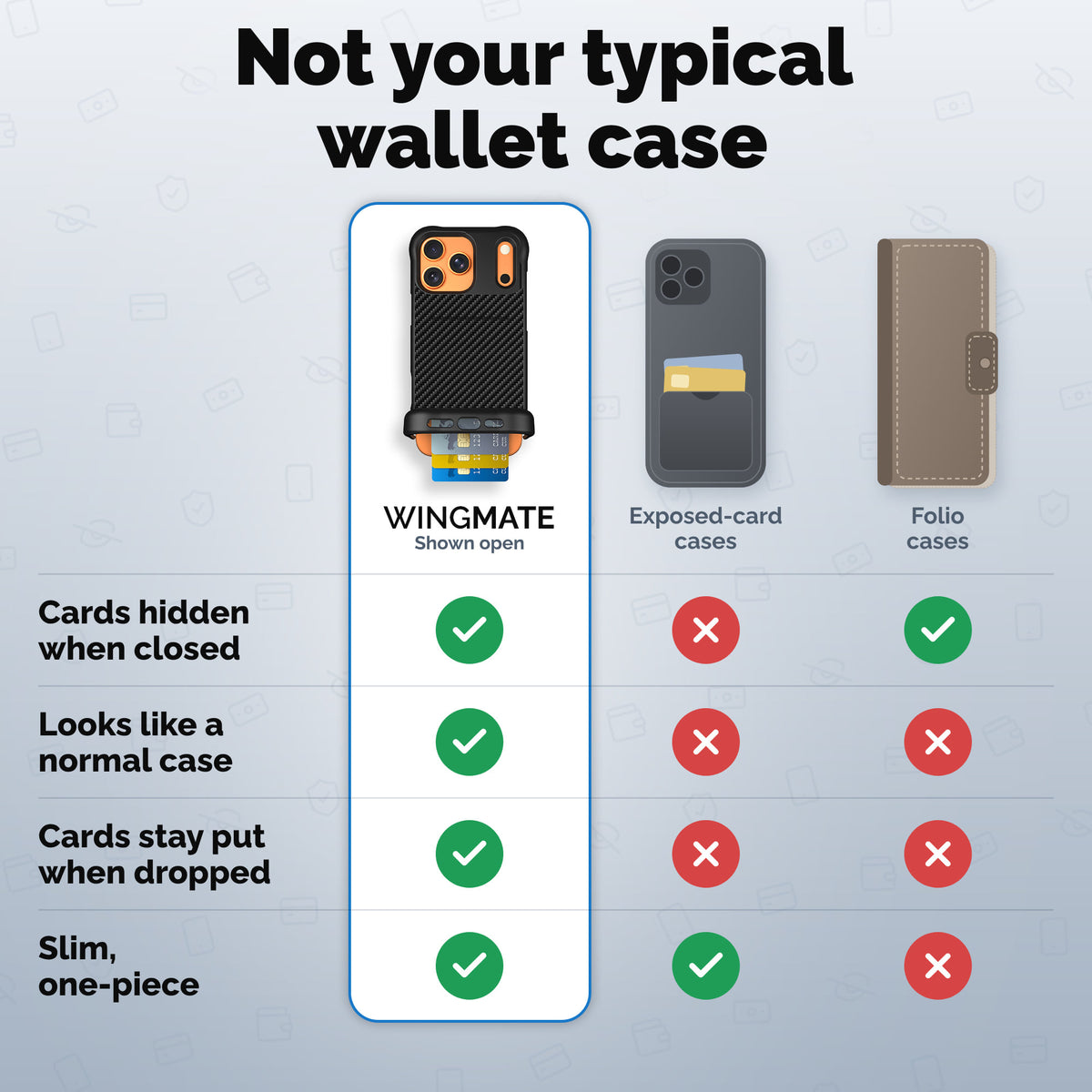 Wingmate wallet phone case comparison | gallery:wingmate-20261021