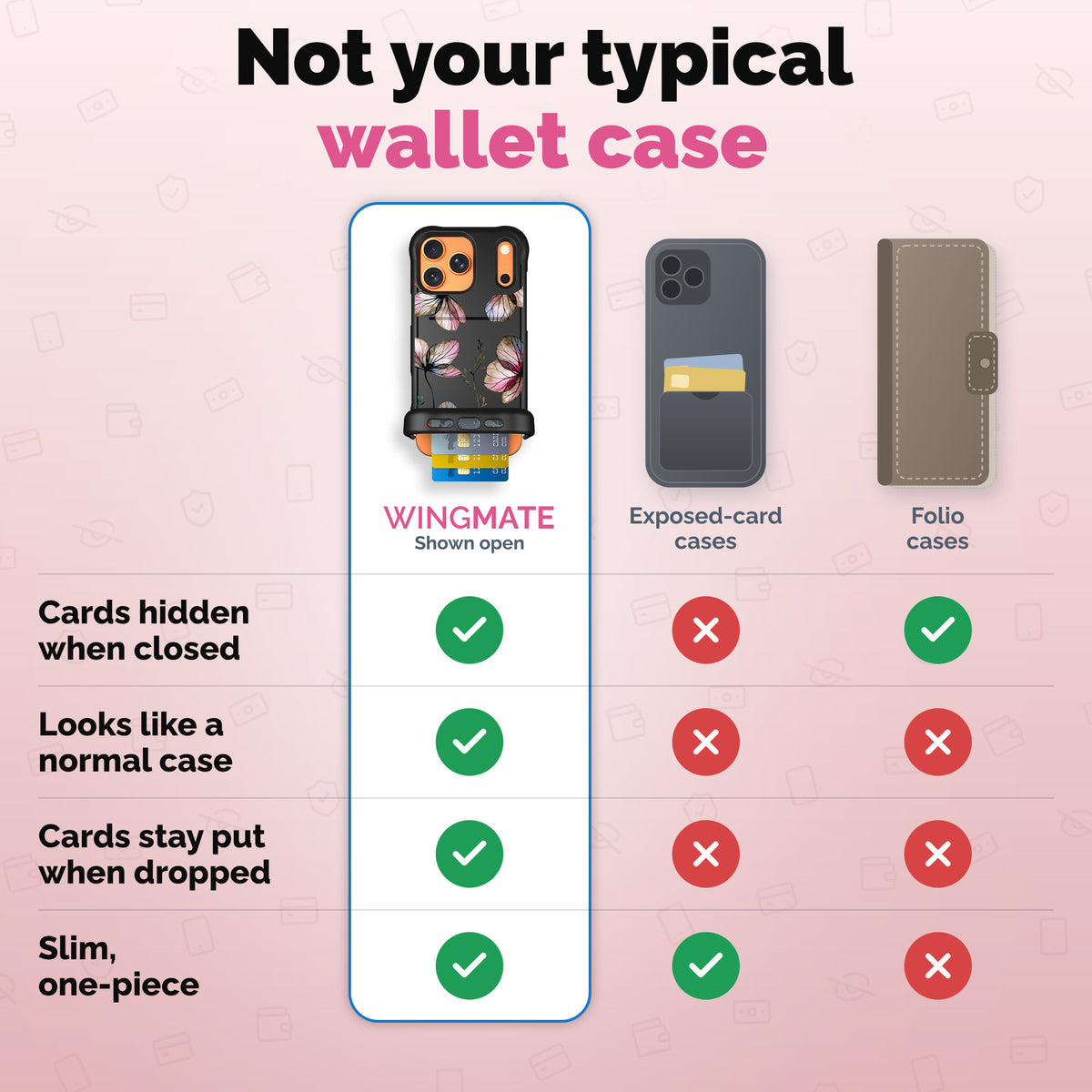 Wingmate wallet phone case comparison | gallery:wingmate-20261021
