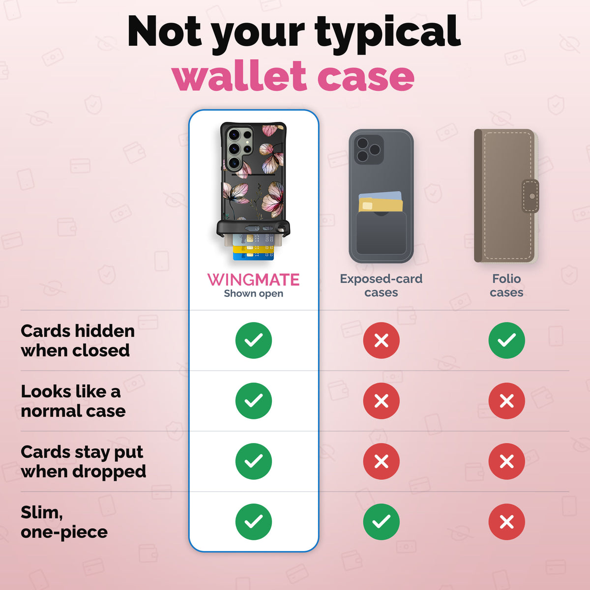 Wingmate wallet phone case comparison | gallery:wingmate-20261021
