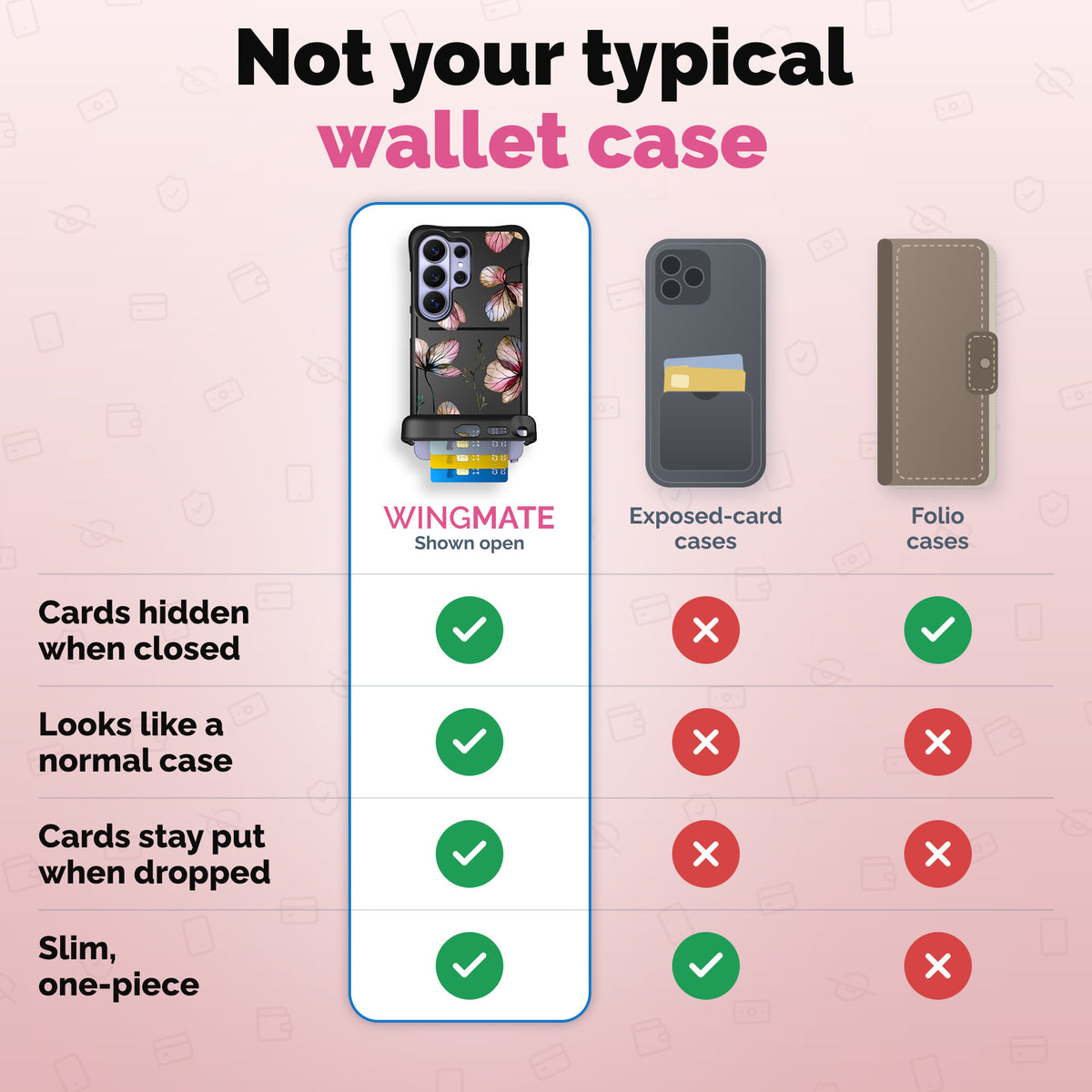 Wingmate wallet phone case comparison | gallery:wingmate-20261021
