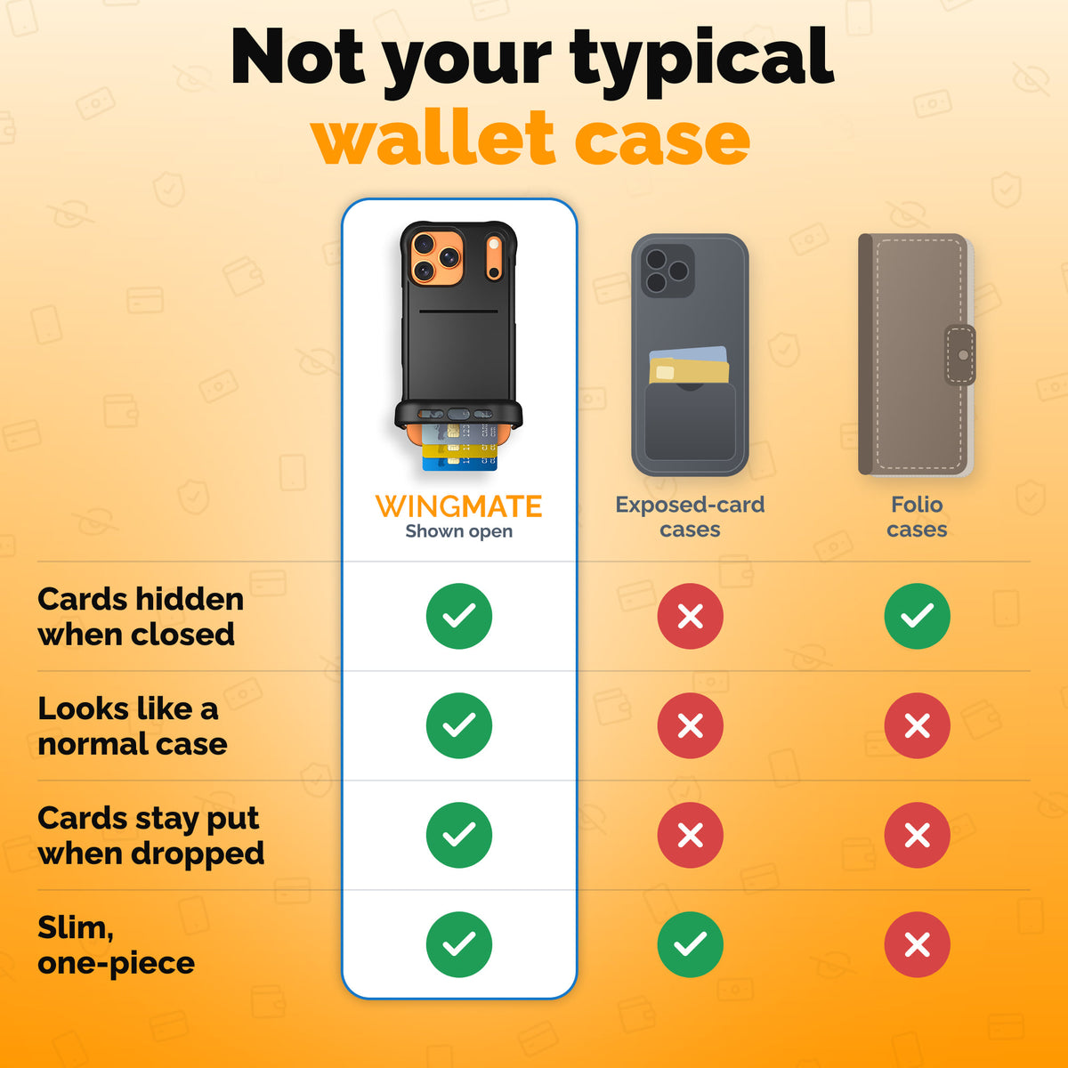 Wingmate wallet phone case comparison | gallery:wingmate-20261021