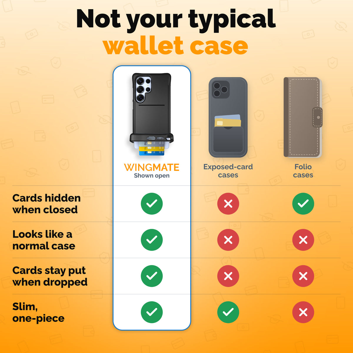 Wingmate wallet phone case comparison | gallery:wingmate-20261021