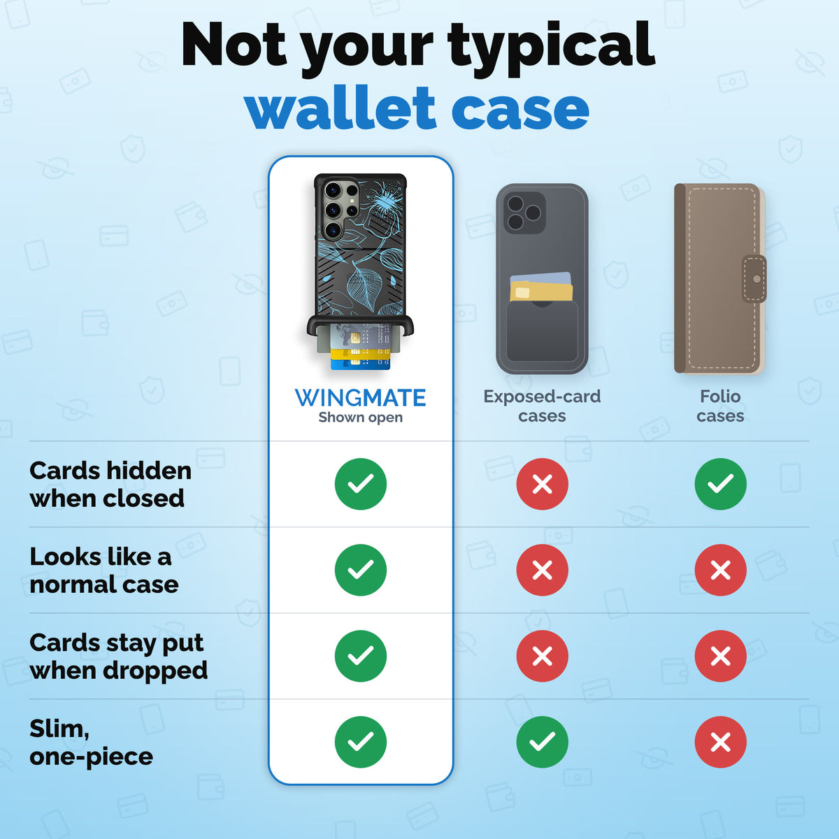 Wingmate wallet phone case comparison | gallery:wingmate-20261021