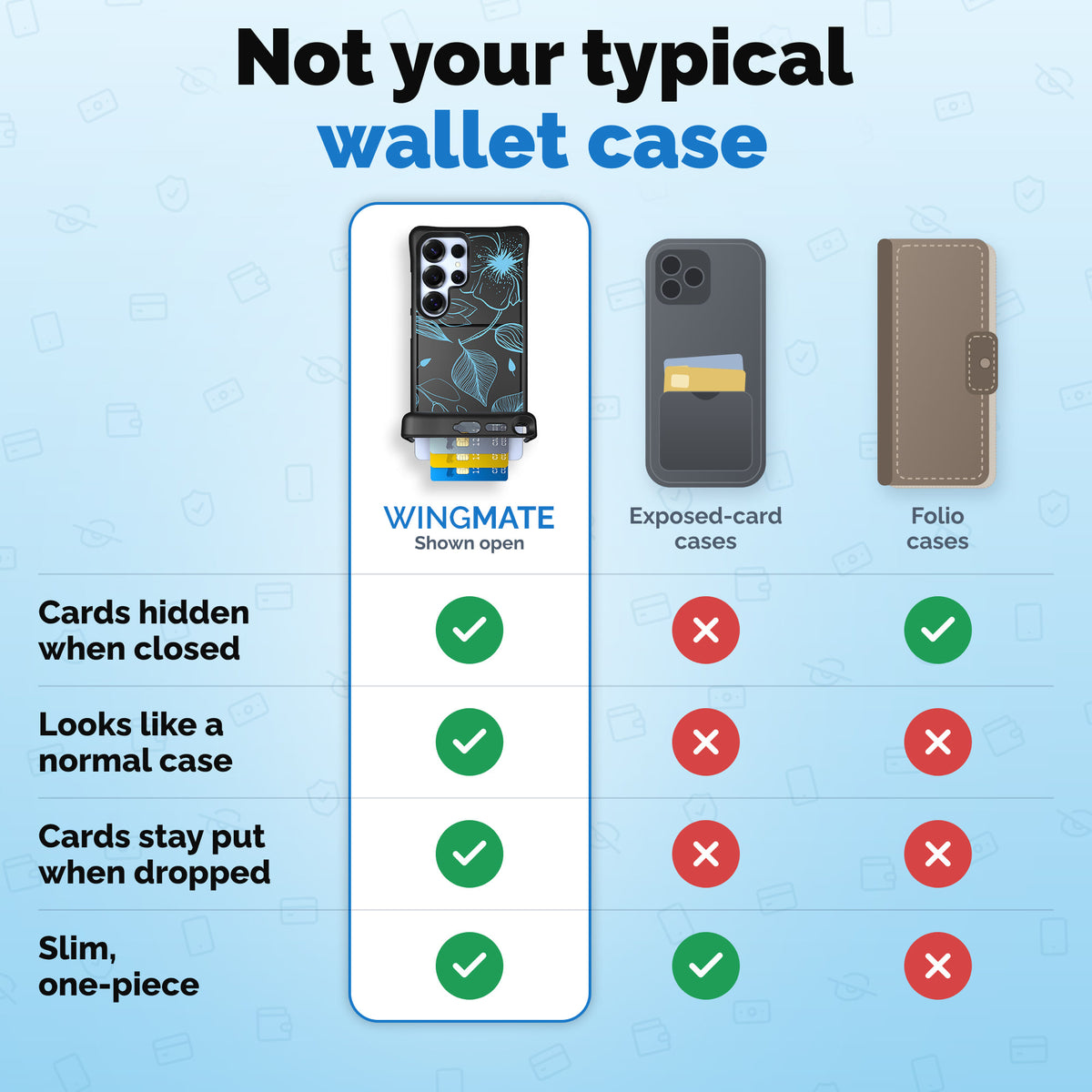 Wingmate wallet phone case comparison | gallery:wingmate-20261021