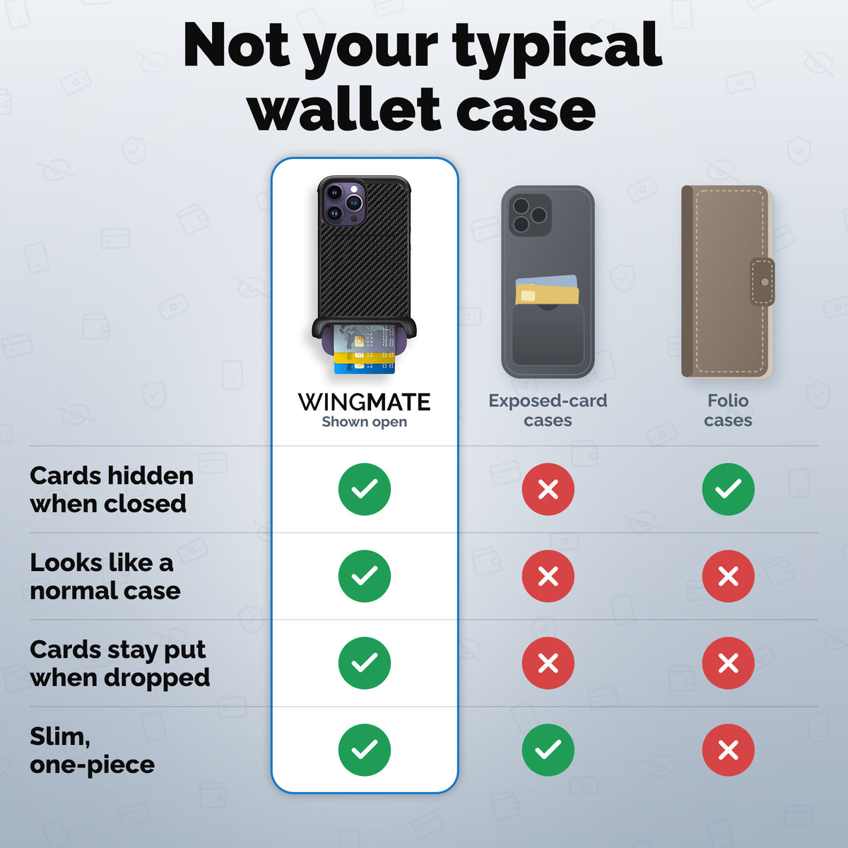 Wingmate wallet phone case comparison | gallery:wingmate-20261021
