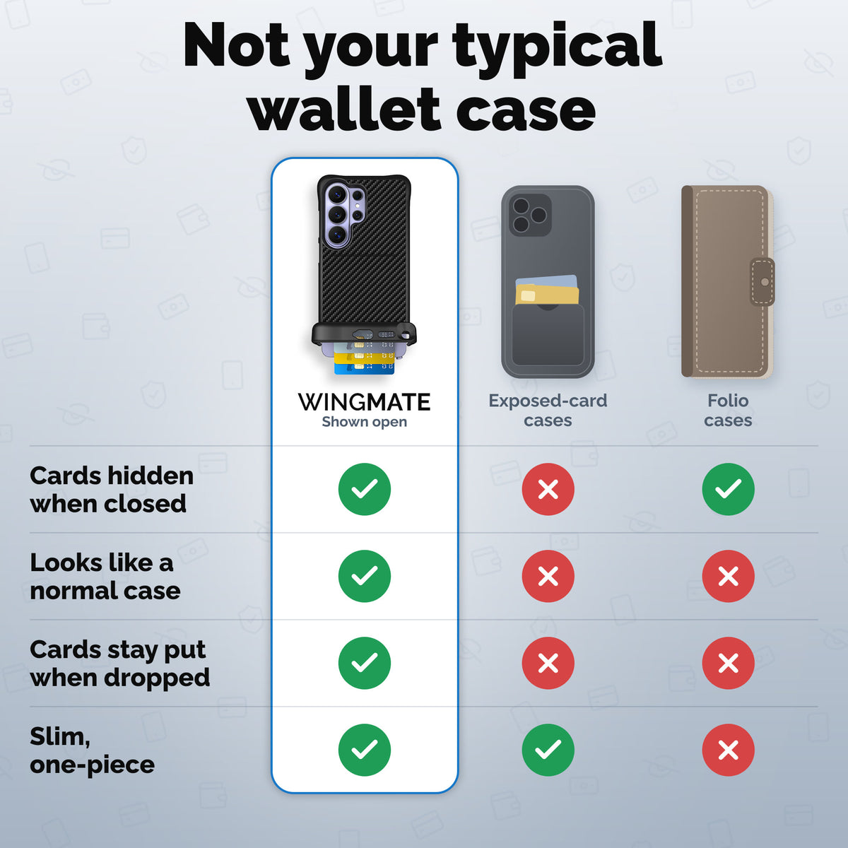 Wingmate wallet phone case comparison | gallery:wingmate-20261021