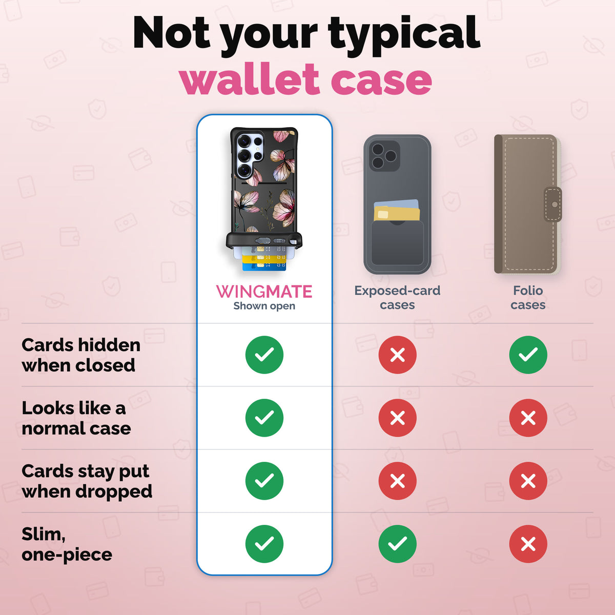 Wingmate wallet phone case comparison | gallery:wingmate-20261021