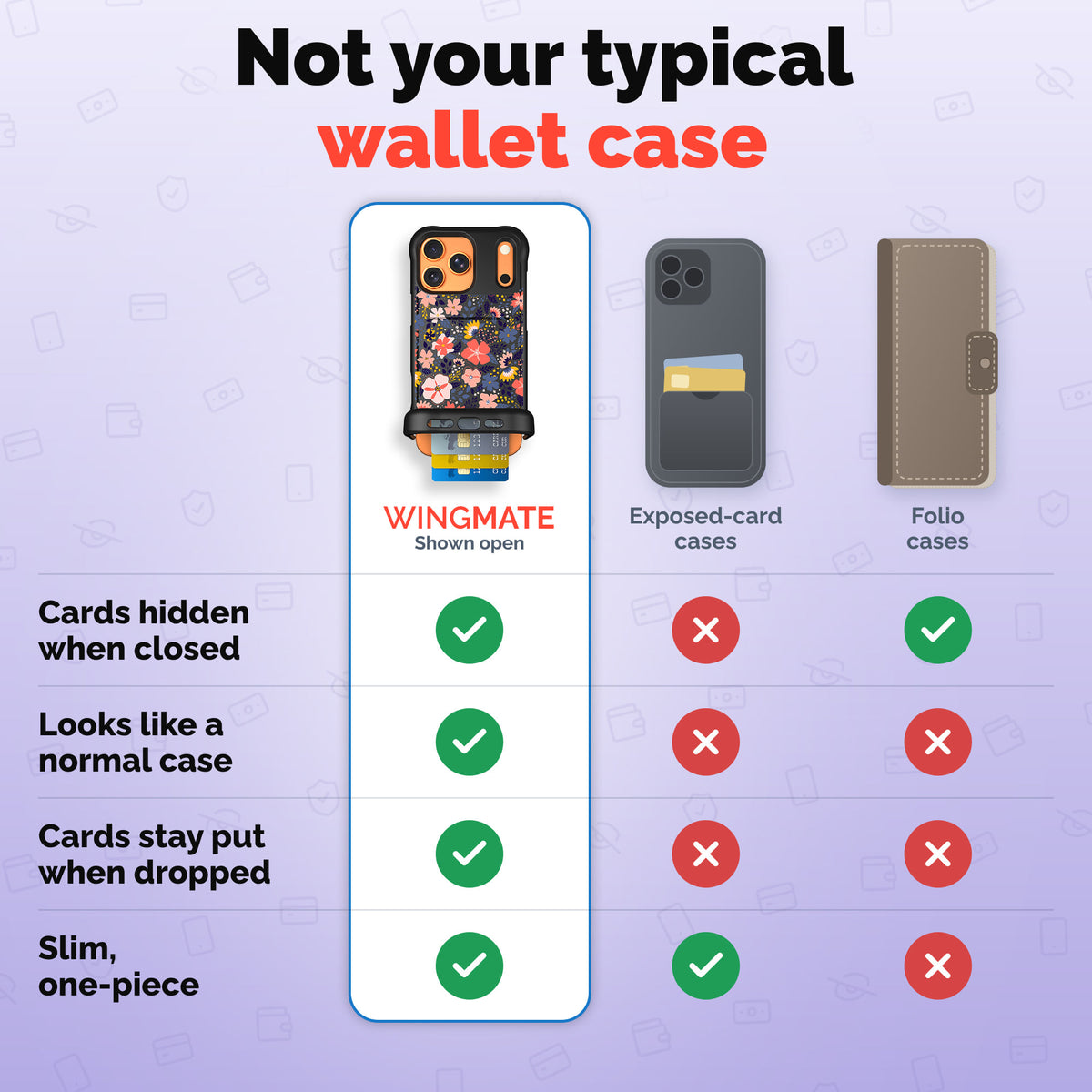 Wingmate wallet phone case comparison | gallery:wingmate-20261021