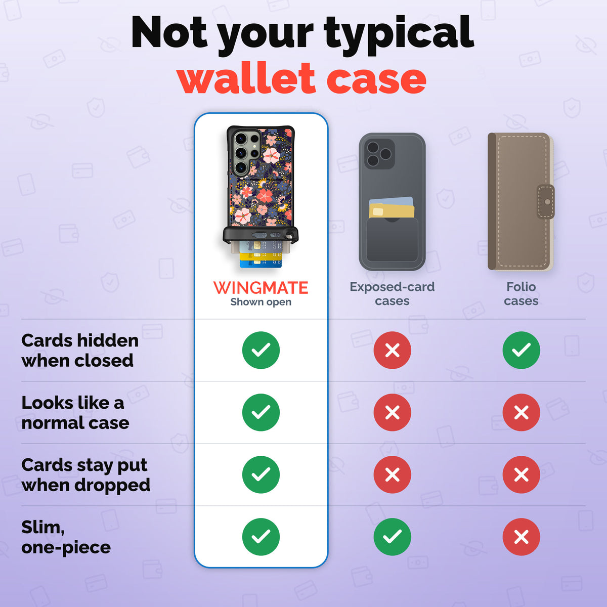 Wingmate wallet phone case comparison | gallery:wingmate-20261021