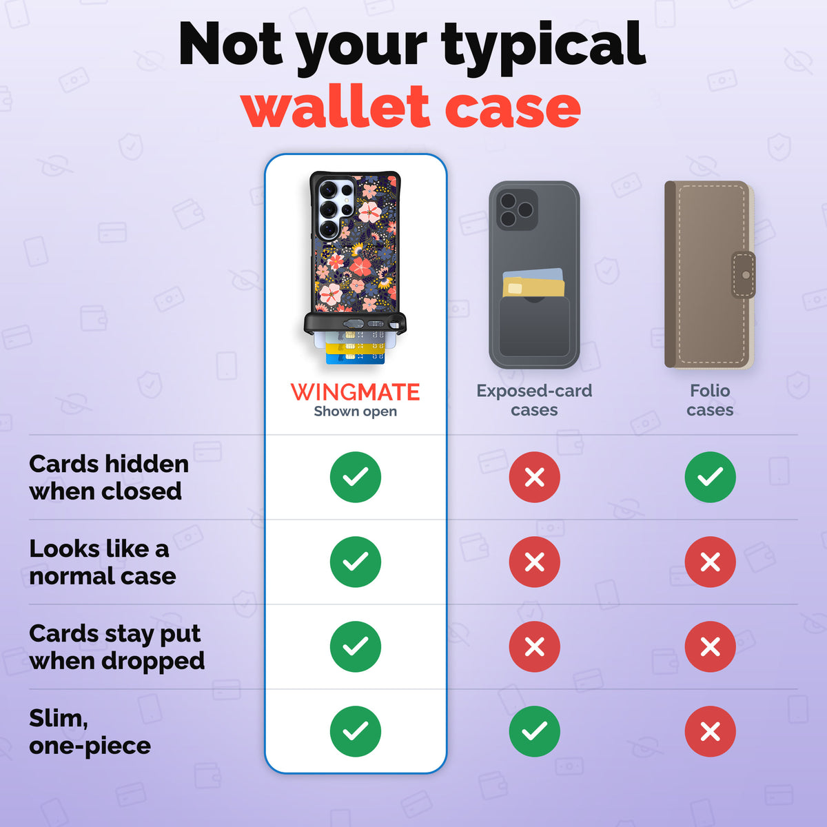 Wingmate wallet phone case comparison | gallery:wingmate-20261021