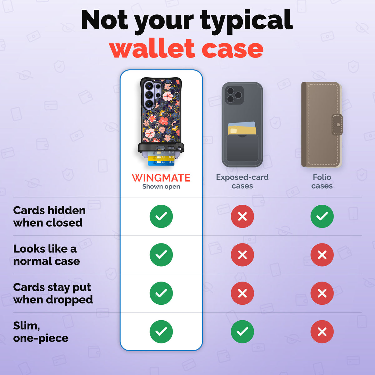 Wingmate wallet phone case comparison | gallery:wingmate-20261021